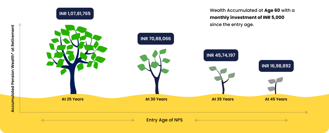 Investing 5k/month